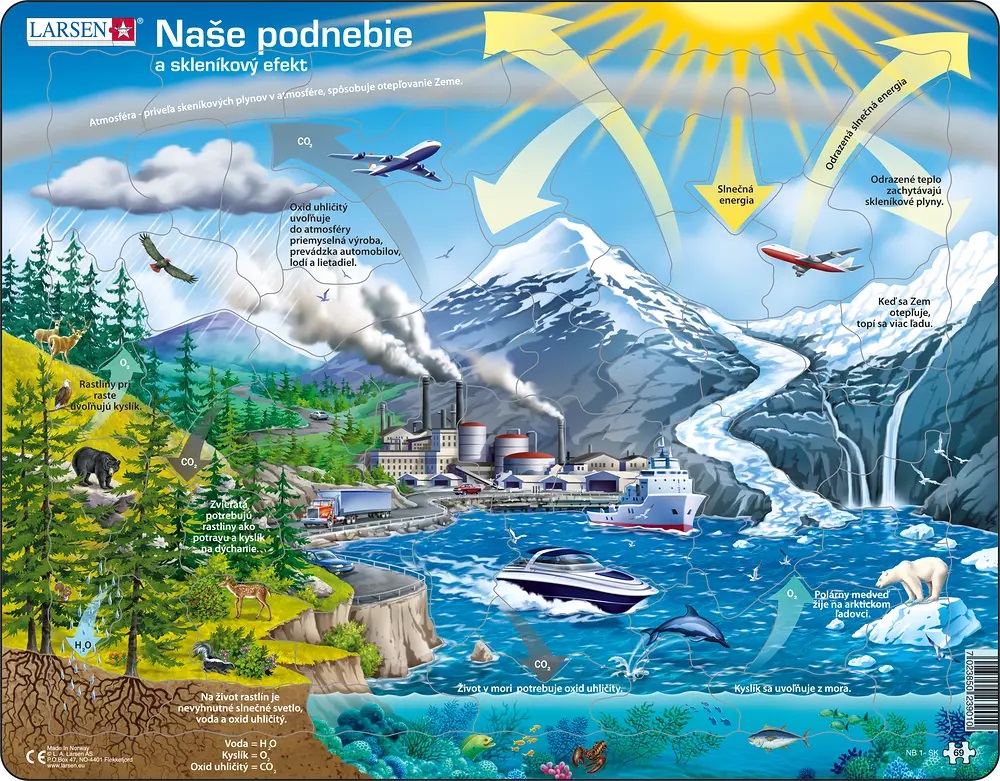 Larsen Puzzle - Naše podnebie a skleníkový efekt : NB1