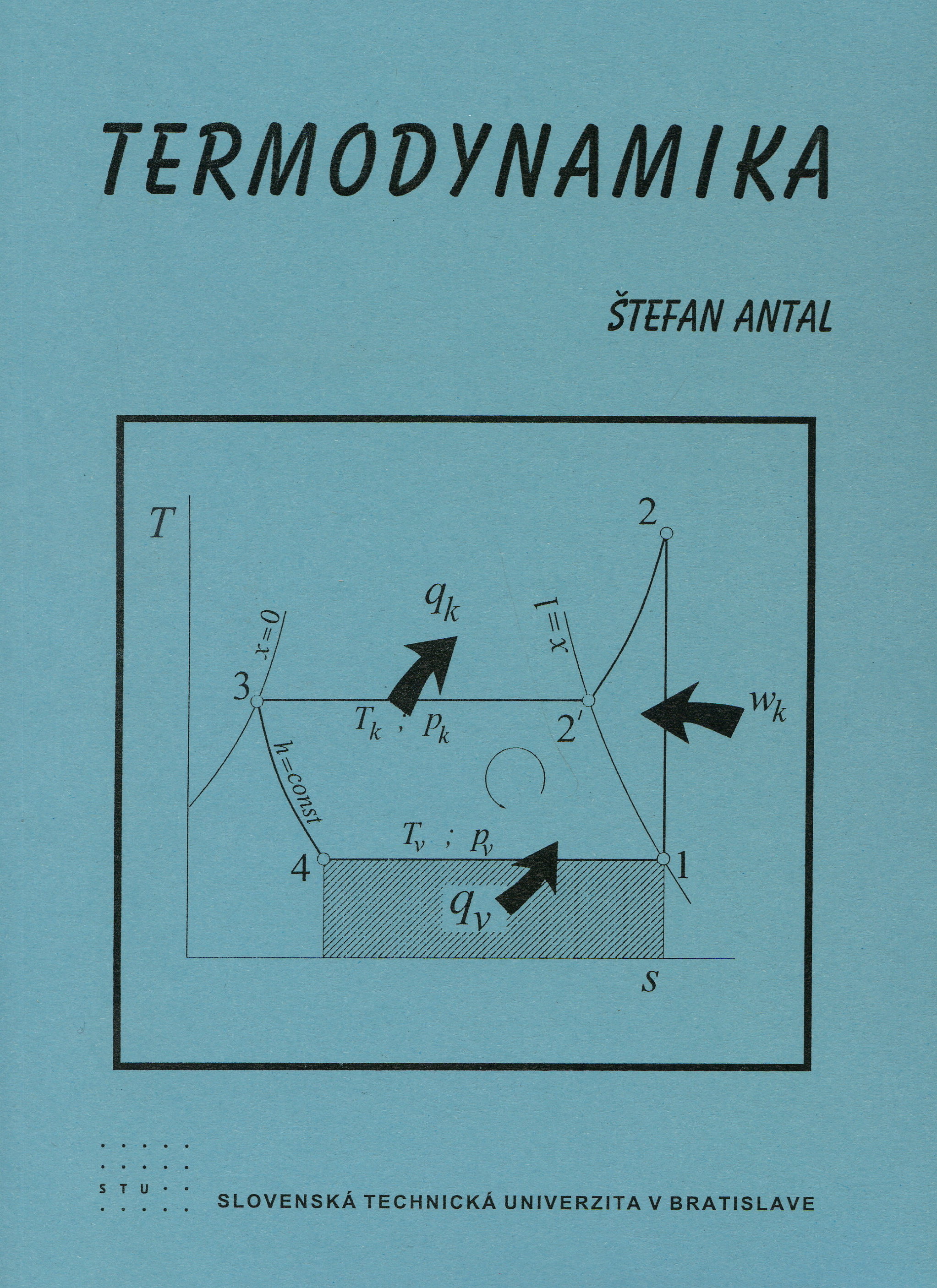 Termodynamika