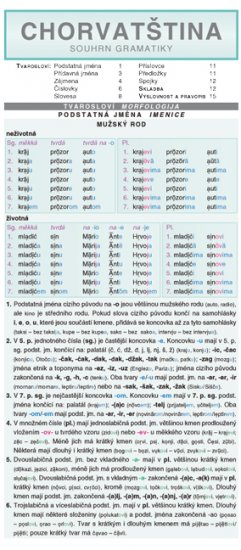 Chorvatština – souhrn gramatiky